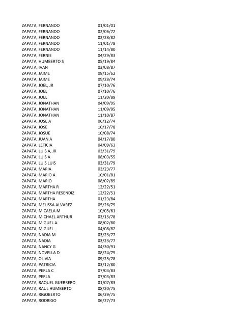 View latest list - City of El Paso