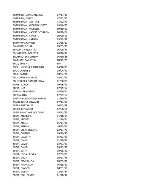 View latest list - City of El Paso