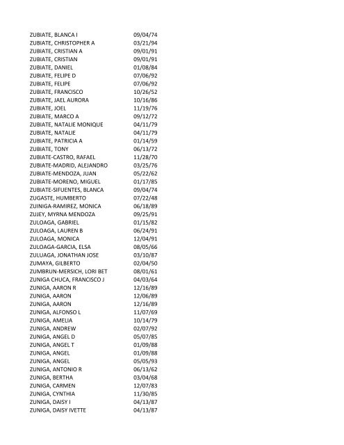 View latest list - City of El Paso