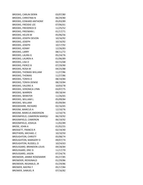 View latest list - City of El Paso