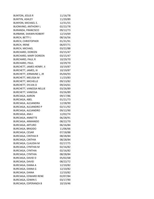 View latest list - City of El Paso