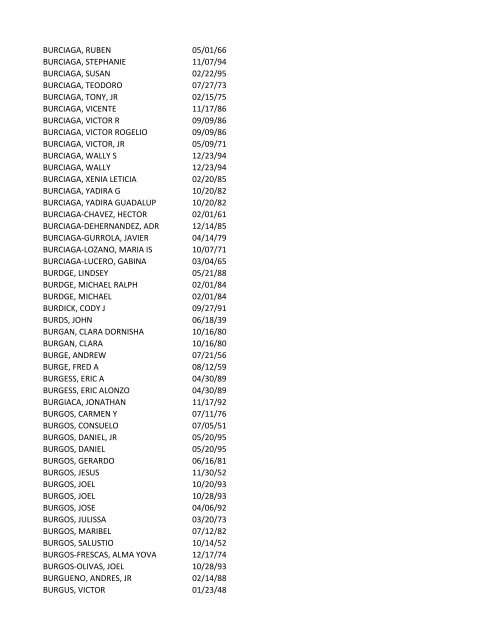 View latest list - City of El Paso