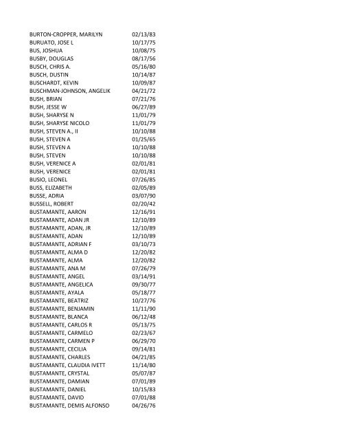 View latest list - City of El Paso