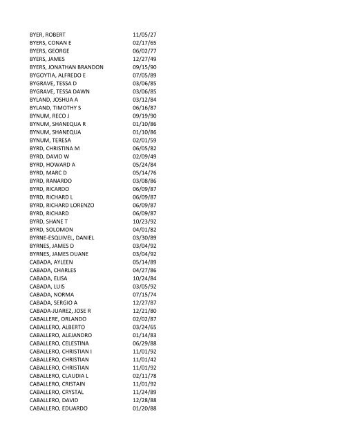 View latest list - City of El Paso