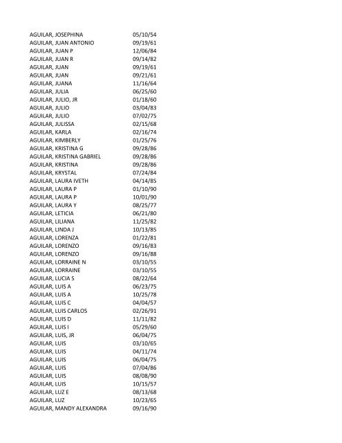 View latest list - City of El Paso