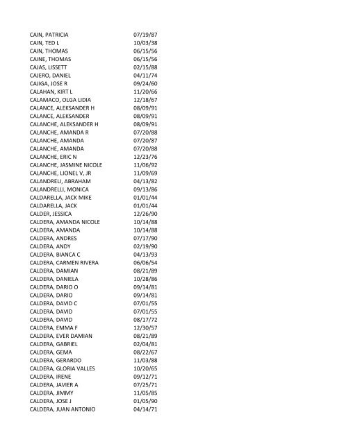 View latest list - City of El Paso