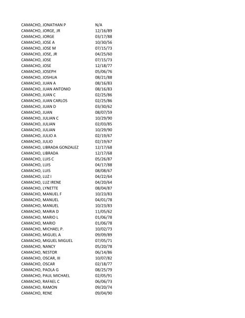 View latest list - City of El Paso