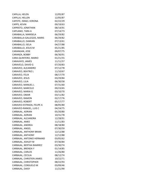 View latest list - City of El Paso