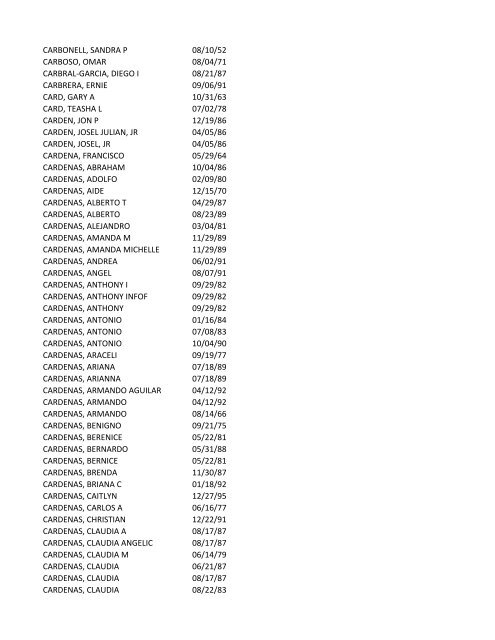 View latest list - City of El Paso