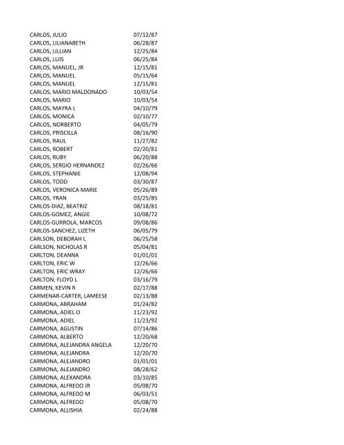 View latest list - City of El Paso