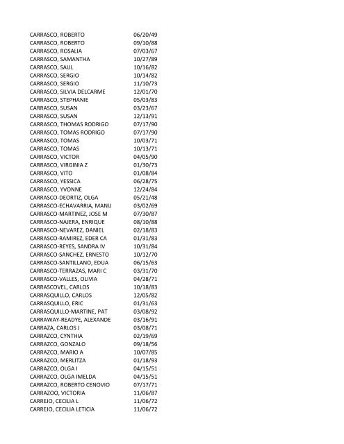 View latest list - City of El Paso