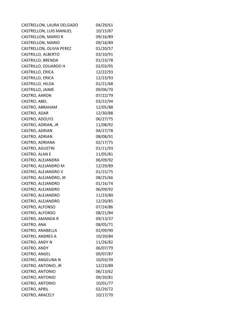 View latest list - City of El Paso