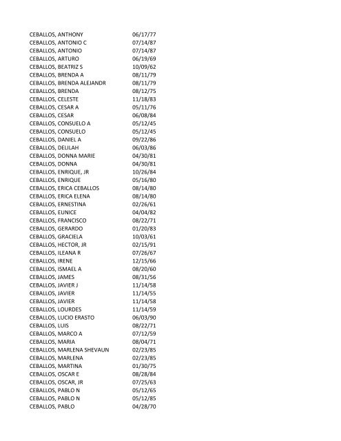 View latest list - City of El Paso