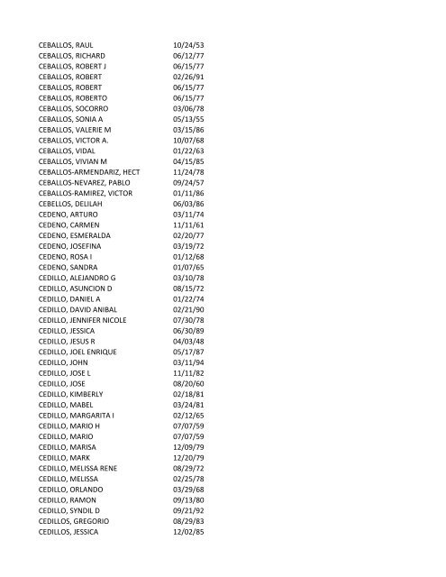 View latest list - City of El Paso