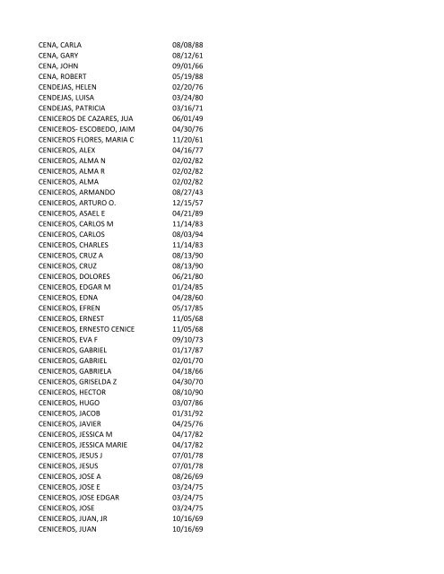 View latest list - City of El Paso