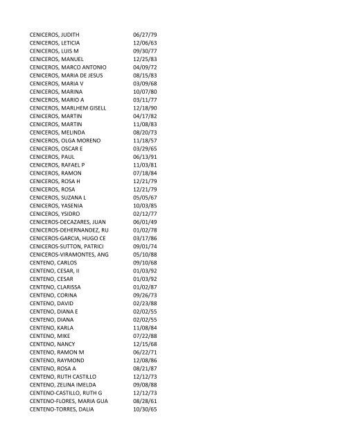 View latest list - City of El Paso