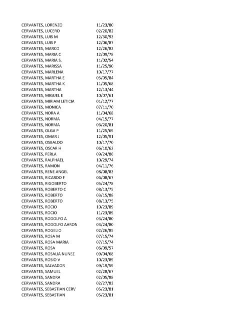 View latest list - City of El Paso