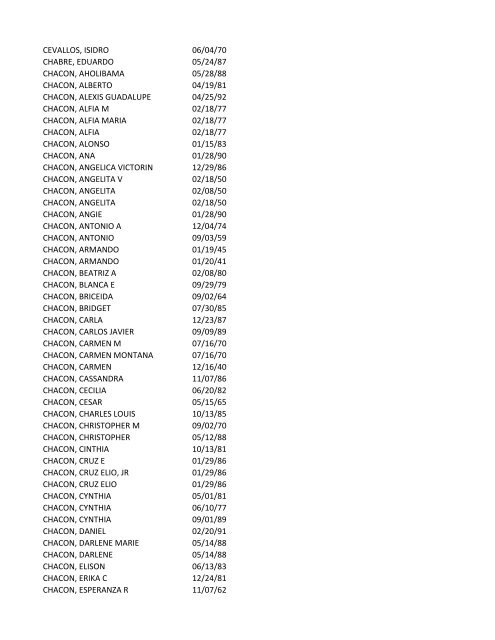 View latest list - City of El Paso