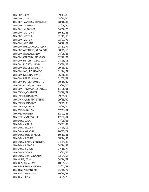 View latest list - City of El Paso