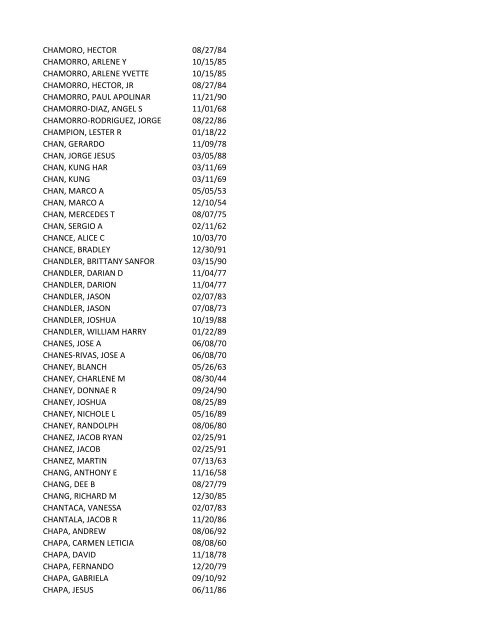 View latest list - City of El Paso