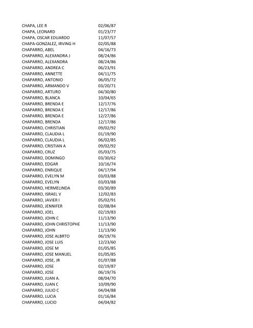 View latest list - City of El Paso