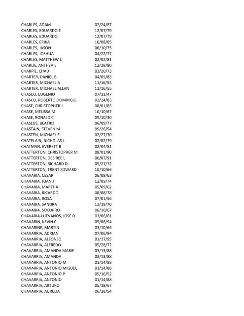 View latest list - City of El Paso