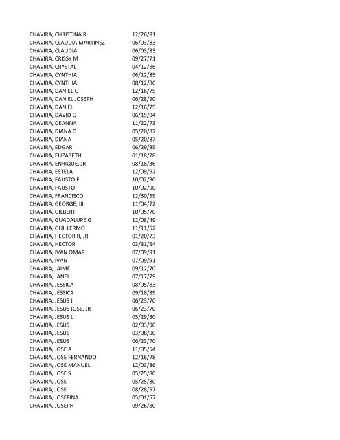 View latest list - City of El Paso