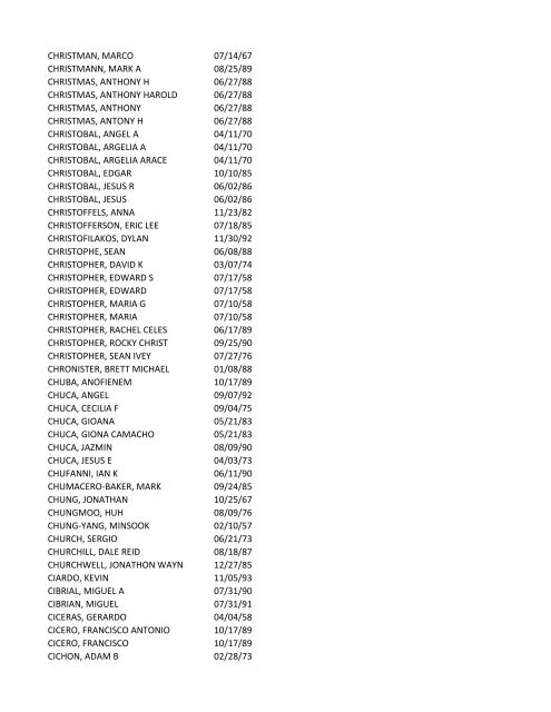 View latest list - City of El Paso