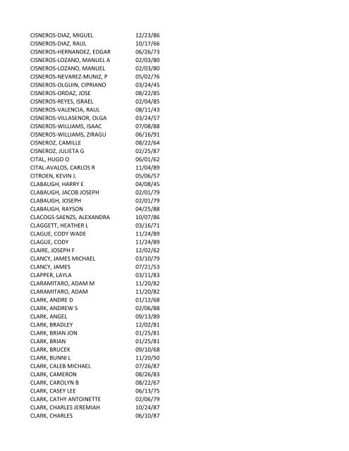 View latest list - City of El Paso