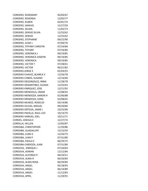 View latest list - City of El Paso