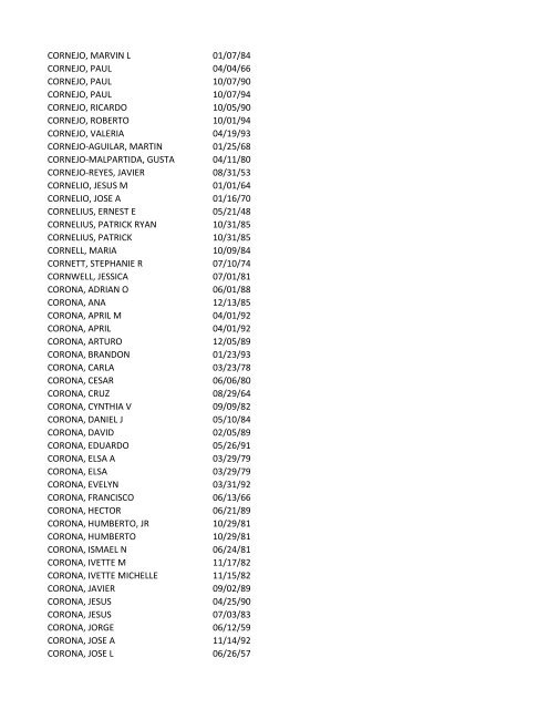 View latest list - City of El Paso