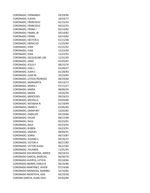 View latest list - City of El Paso