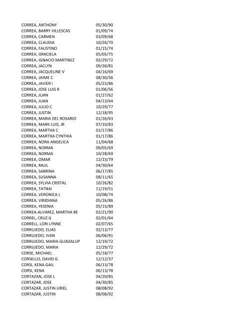 View latest list - City of El Paso