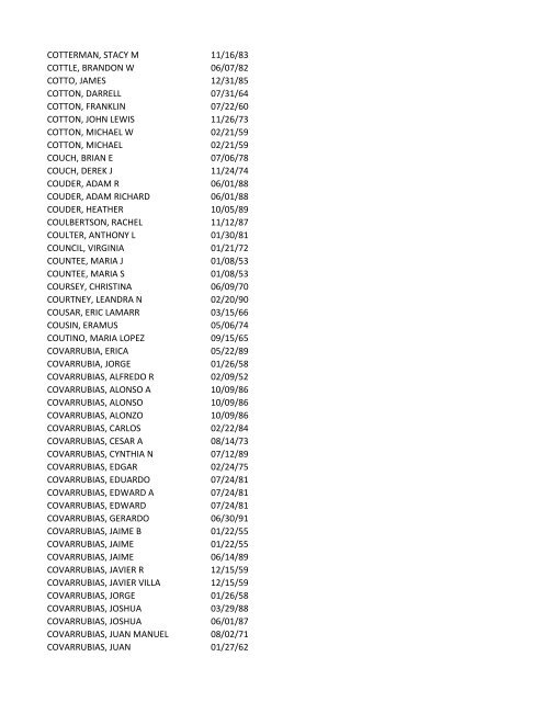 View latest list - City of El Paso