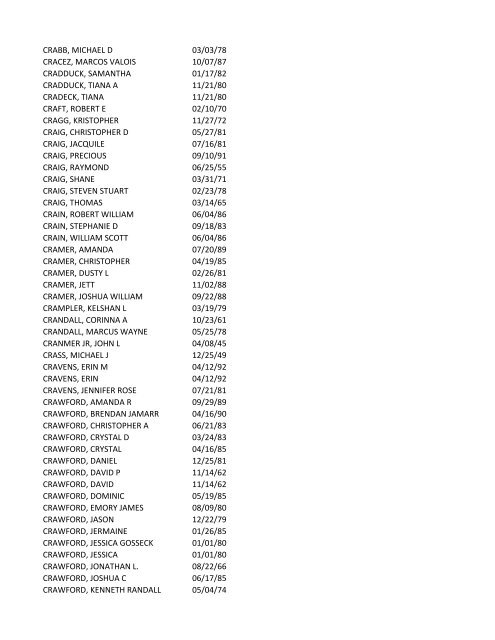 View latest list - City of El Paso