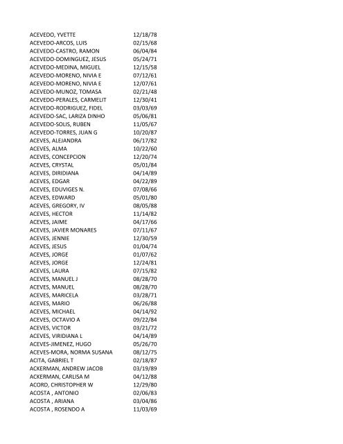 View latest list - City of El Paso