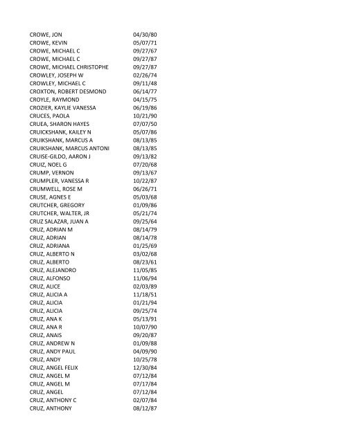 View latest list - City of El Paso