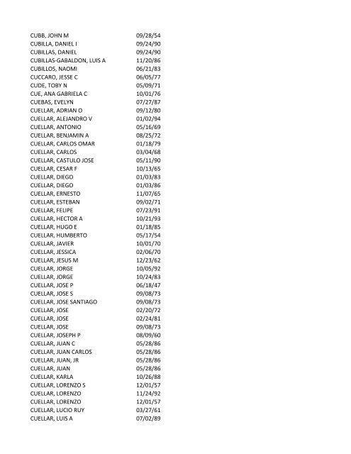 View latest list - City of El Paso