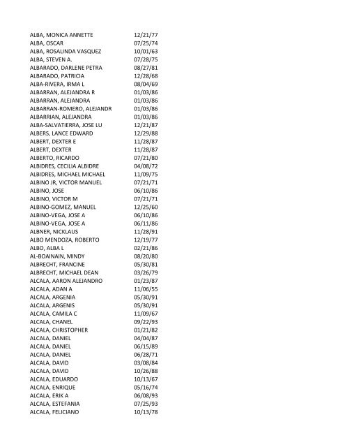 View latest list - City of El Paso