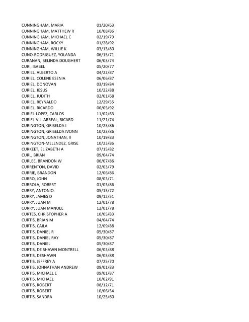 View latest list - City of El Paso