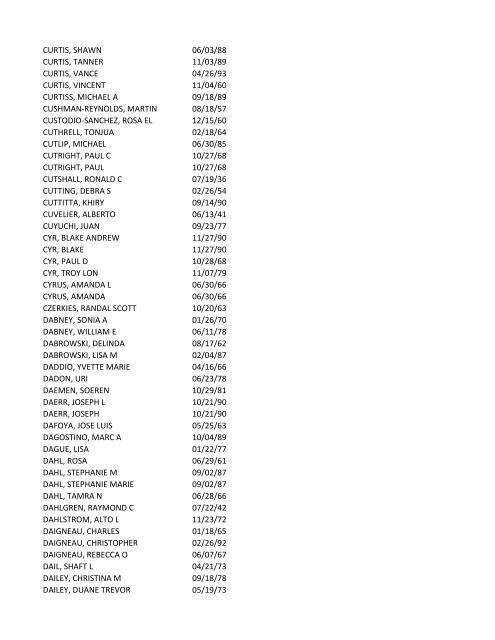 View latest list - City of El Paso