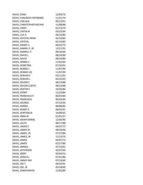 View latest list - City of El Paso