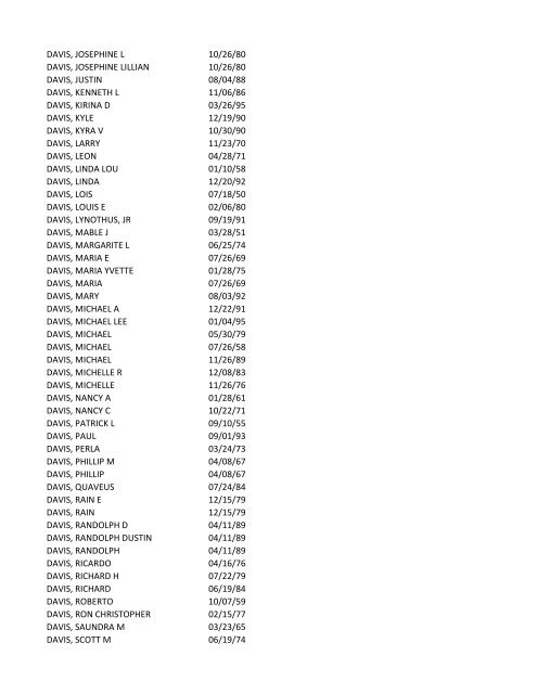 View latest list - City of El Paso