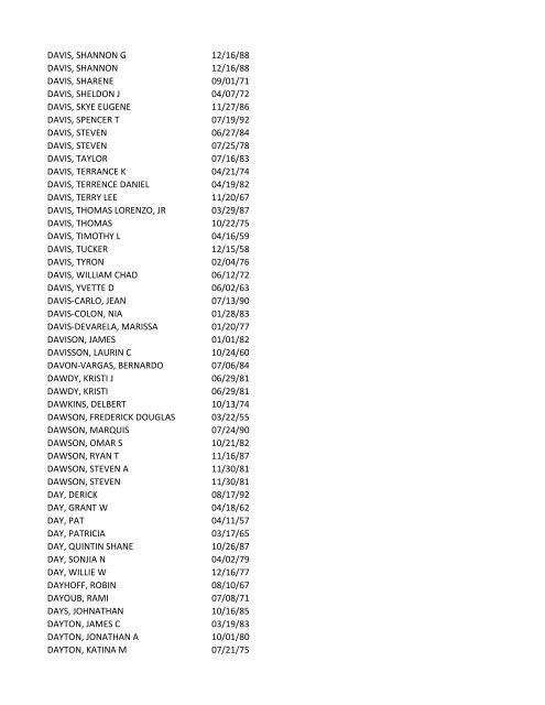 View latest list - City of El Paso