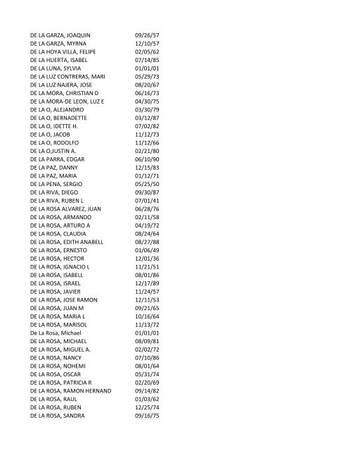 View latest list - City of El Paso