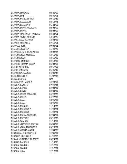 View latest list - City of El Paso