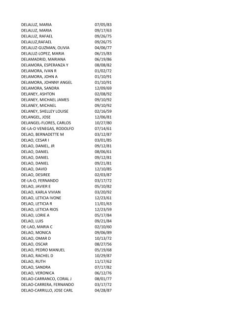 View latest list - City of El Paso