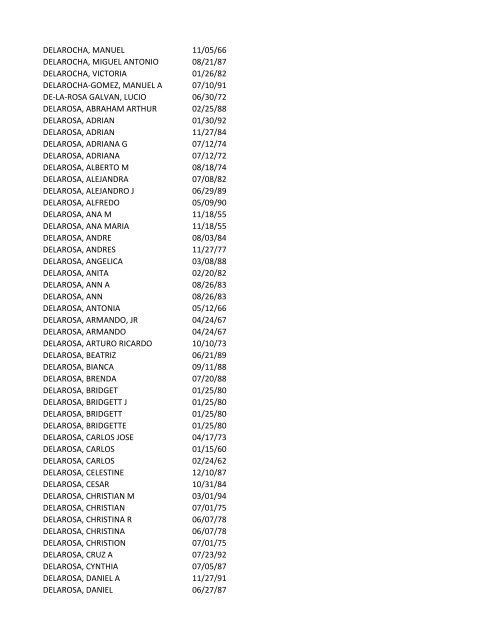 View latest list - City of El Paso