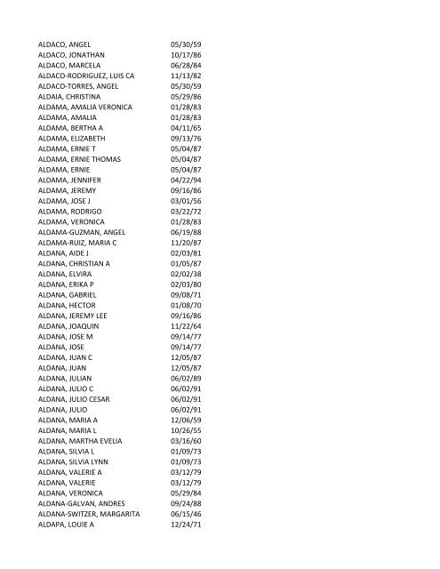 View latest list - City of El Paso