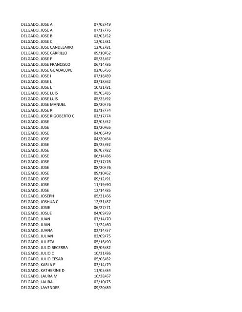 View latest list - City of El Paso